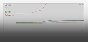 This app shows a graphical representation of the timeframe Electronic Stability Control needs to operate
