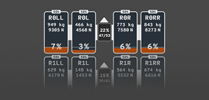 Shows wheel load and weight distribution.