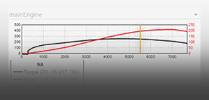 Shows a Torque- and Powergraph of the current engine.